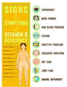 Vitamin D and Knee Replacement Vitamin D and Knee Replacement
