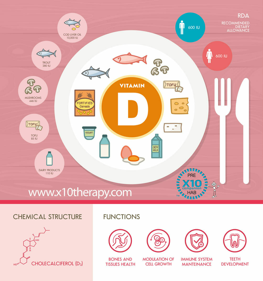 InfoGraphic-Vitamin-D and Knee Replacement InfoGraphic-Vitamin-D and Knee Replacement