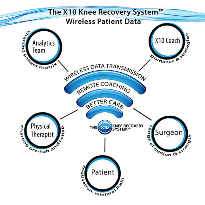 Wireless Knee Analytics Wireless Knee Analytics