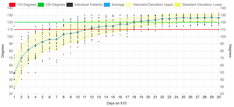 DATA CHARTS DATA CHARTS